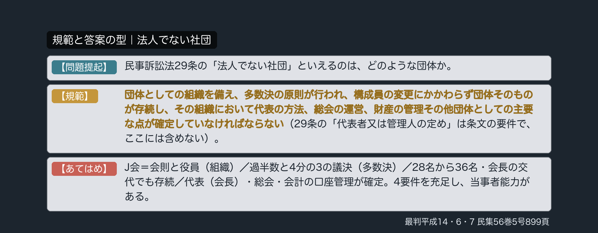 規範と答案の型｜法人でない社団