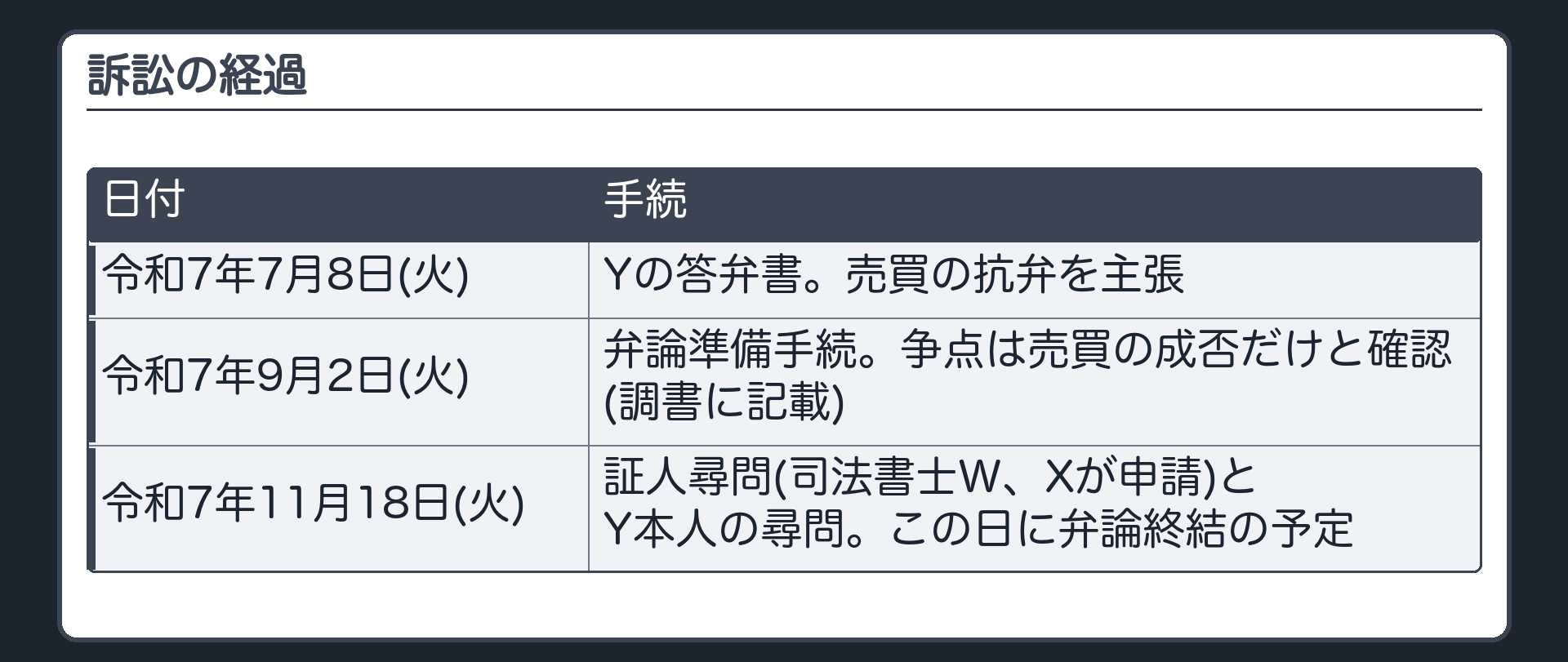 訴訟の経過