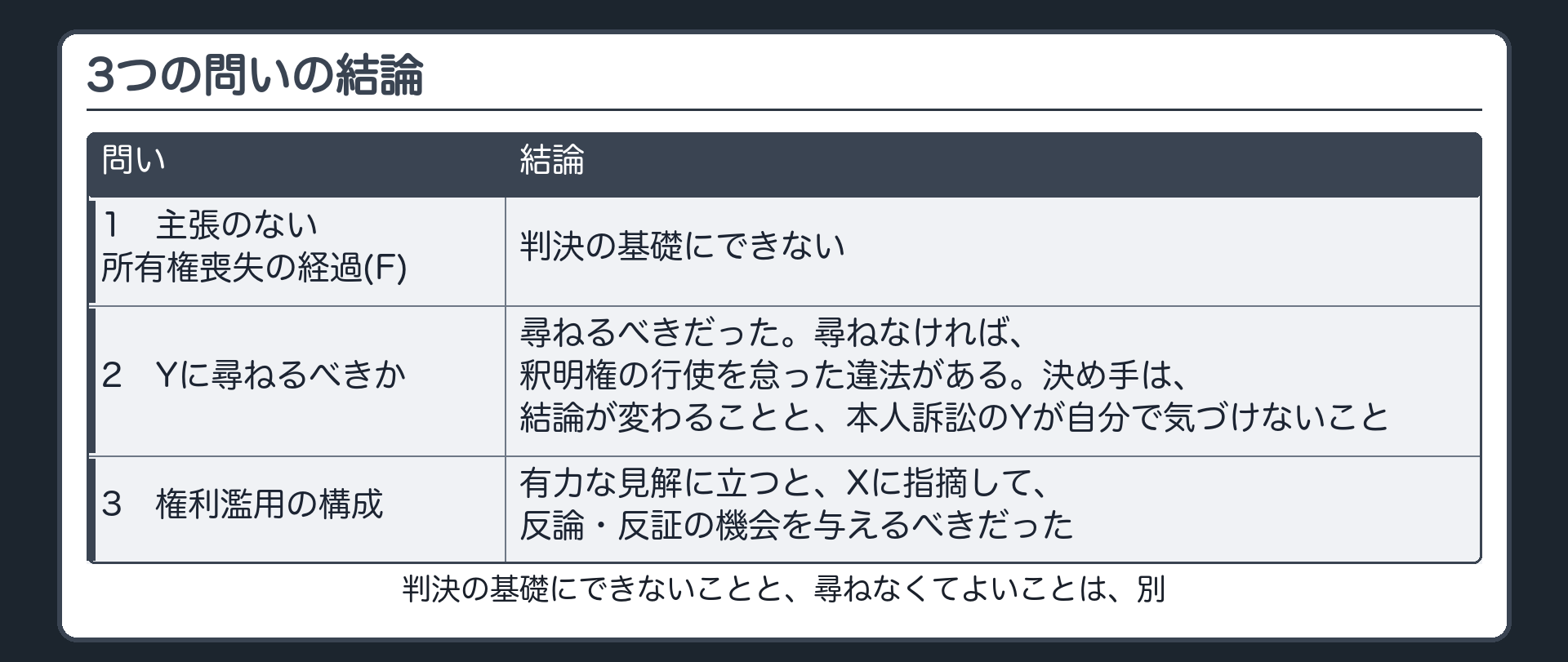 3つの問いの結論