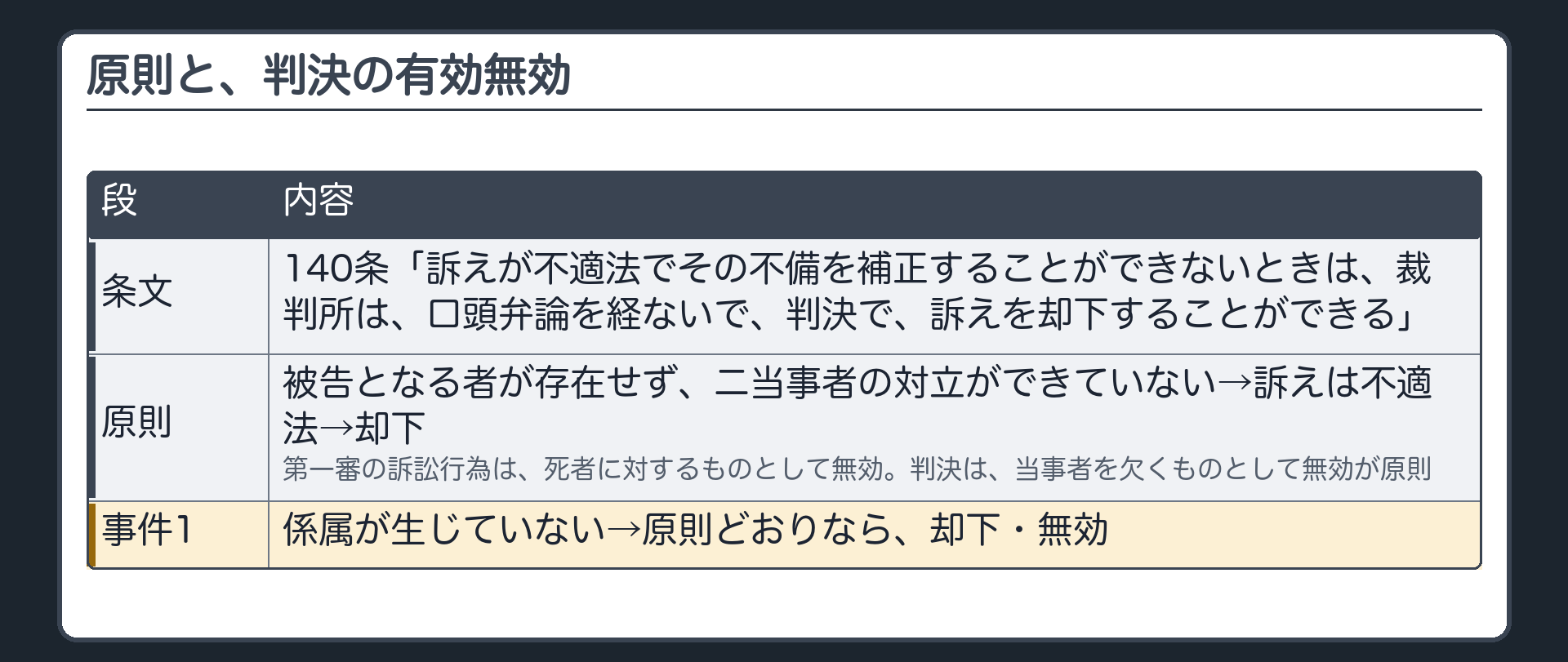 原則と、判決の有効無効