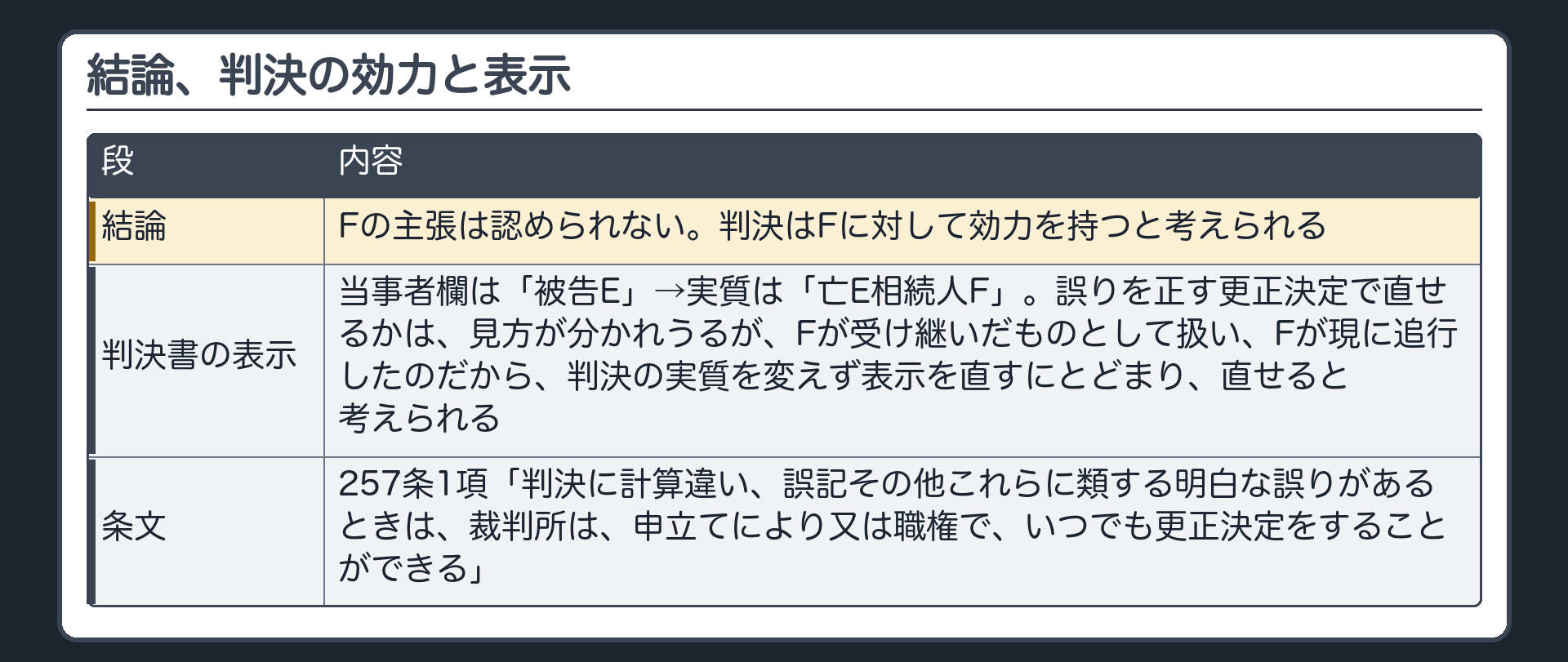 結論、判決の効力と表示