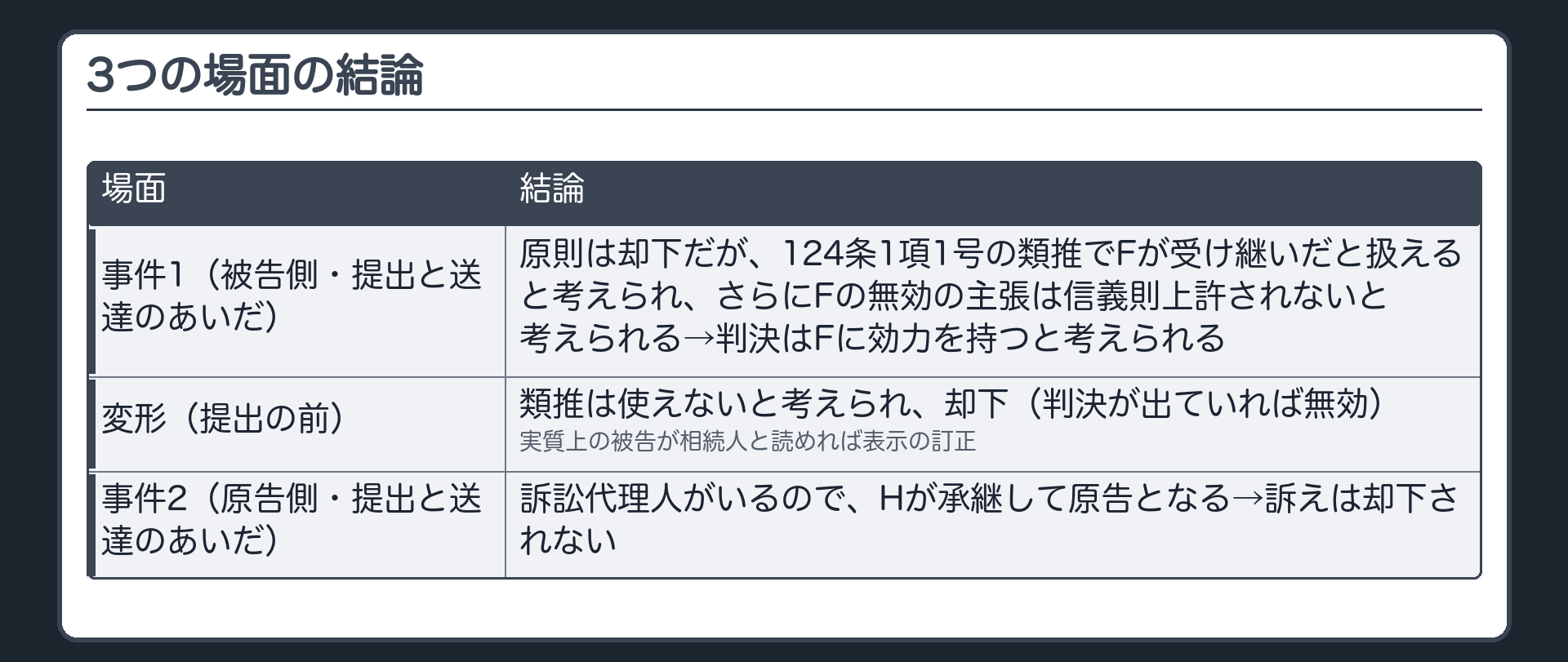 3つの場面の結論