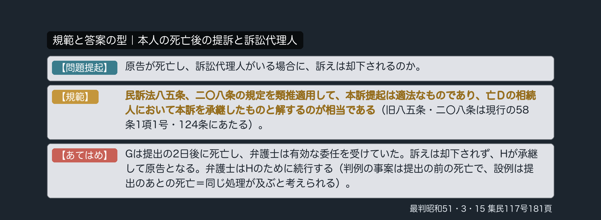 規範と答案の型｜本人の死亡後の提訴と訴訟代理人