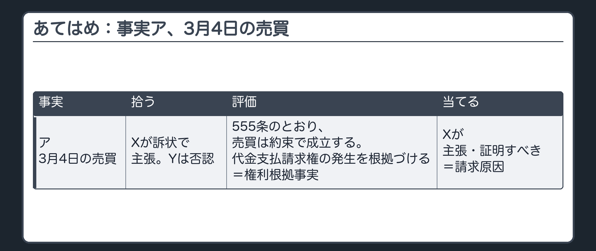 あてはめ：事実ア、3月4日の売買
