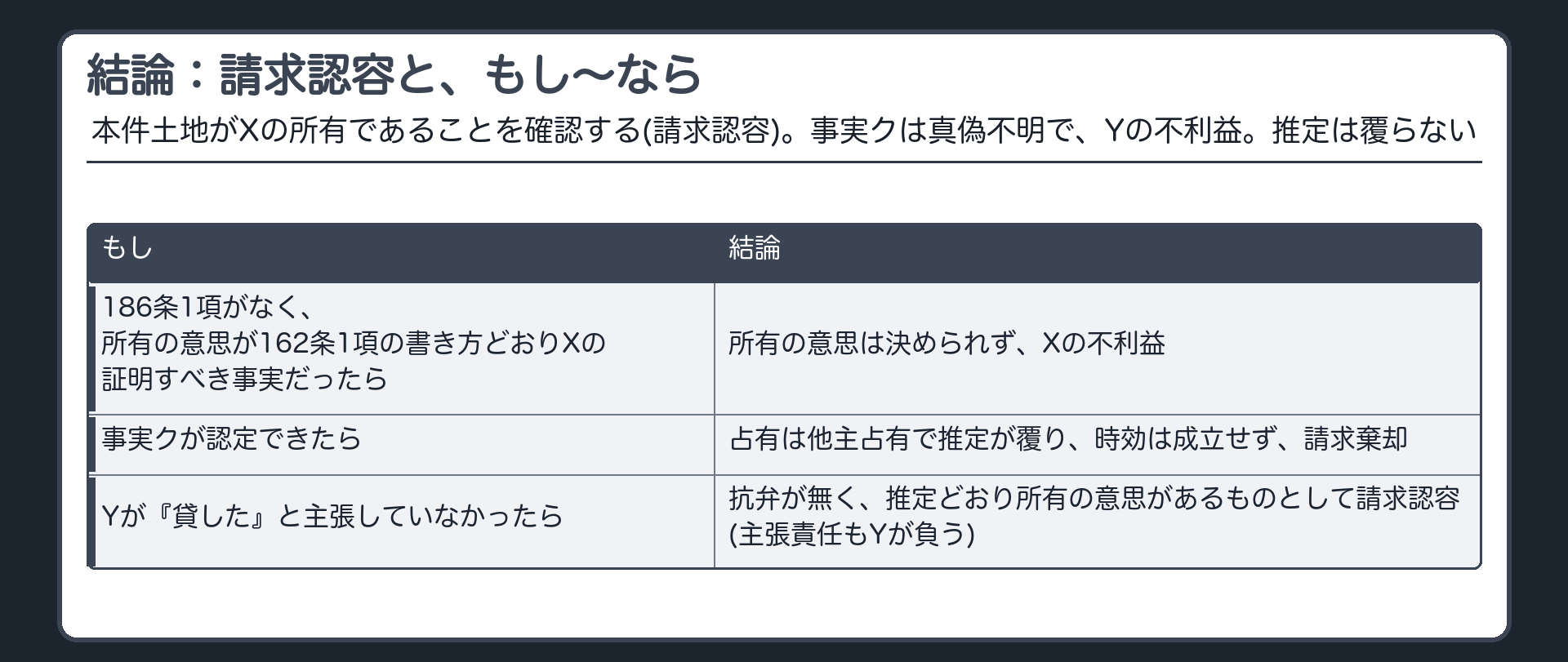 結論：請求認容と、もし〜なら