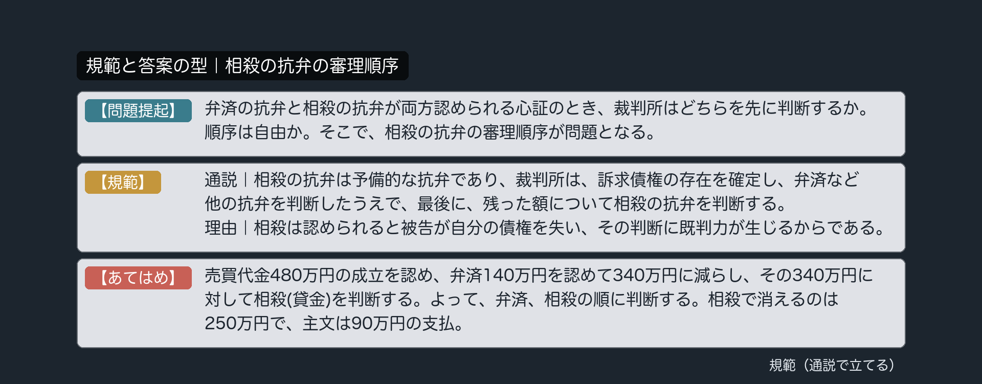 規範と答案の型｜相殺の抗弁の審理順序