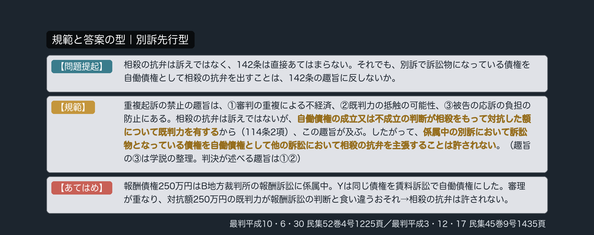 規範と答案の型｜別訴先行型