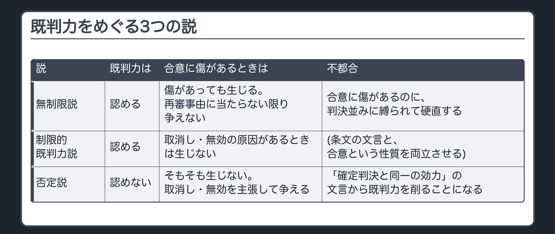 既判力をめぐる3つの説
