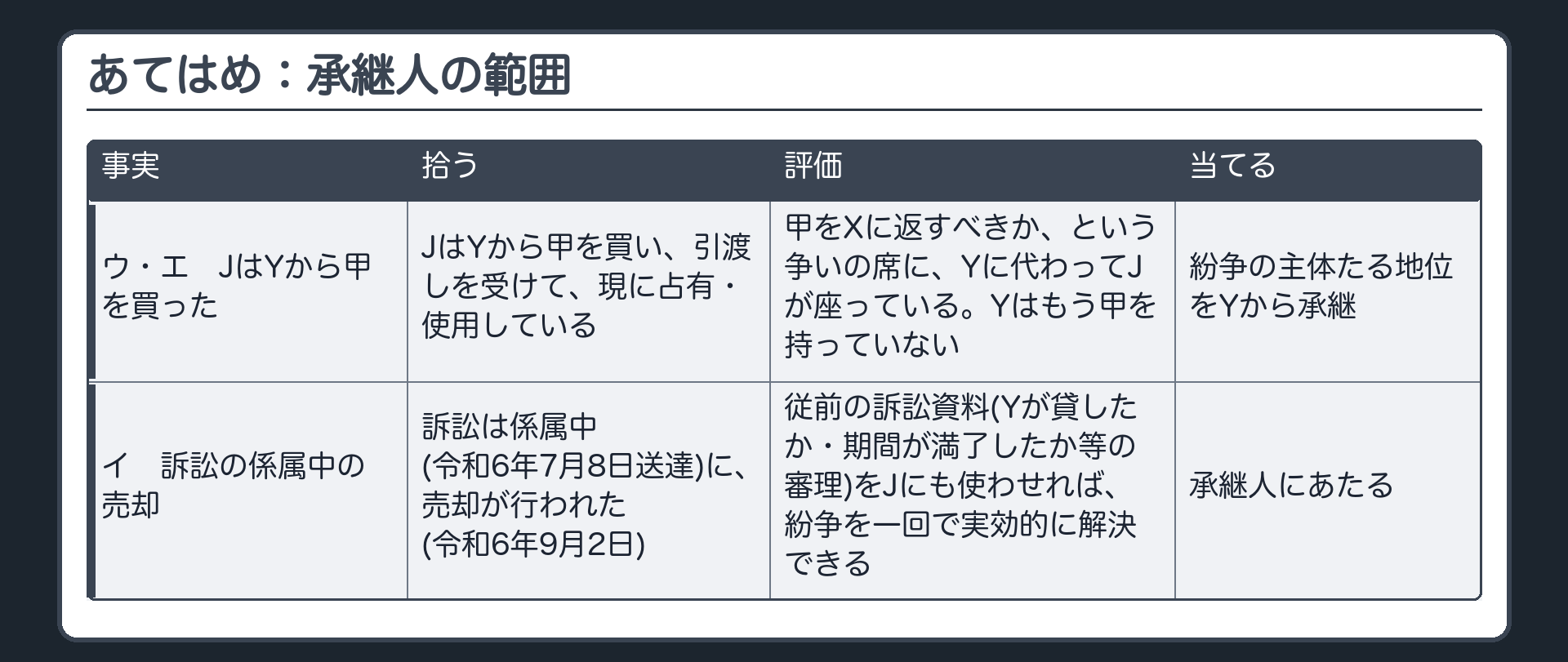 あてはめ：承継人の範囲