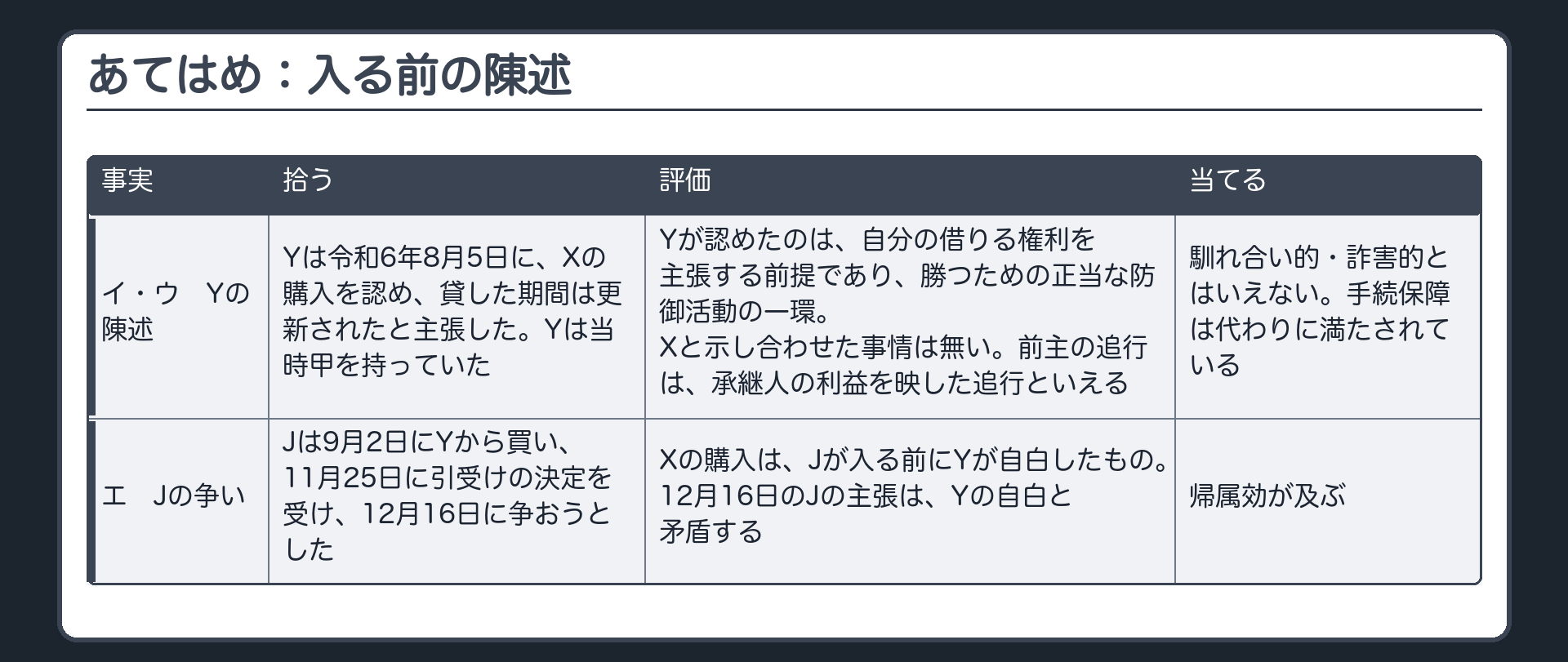 あてはめ：入る前の陳述