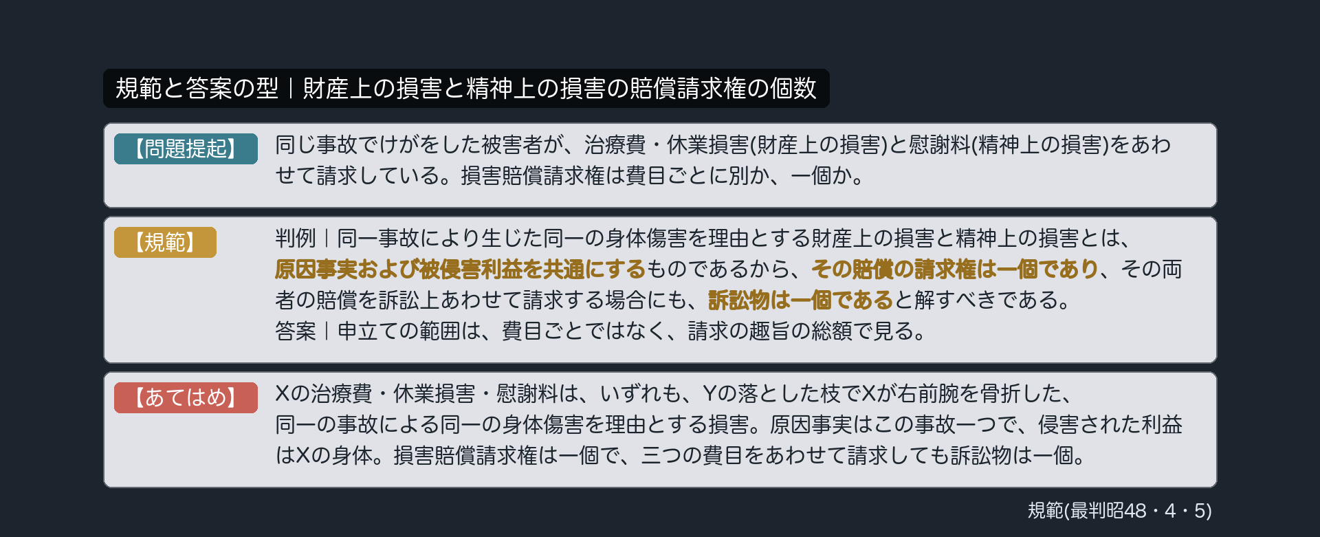 規範と答案の型｜財産上の損害と精神上の損害の賠償請求権の個数