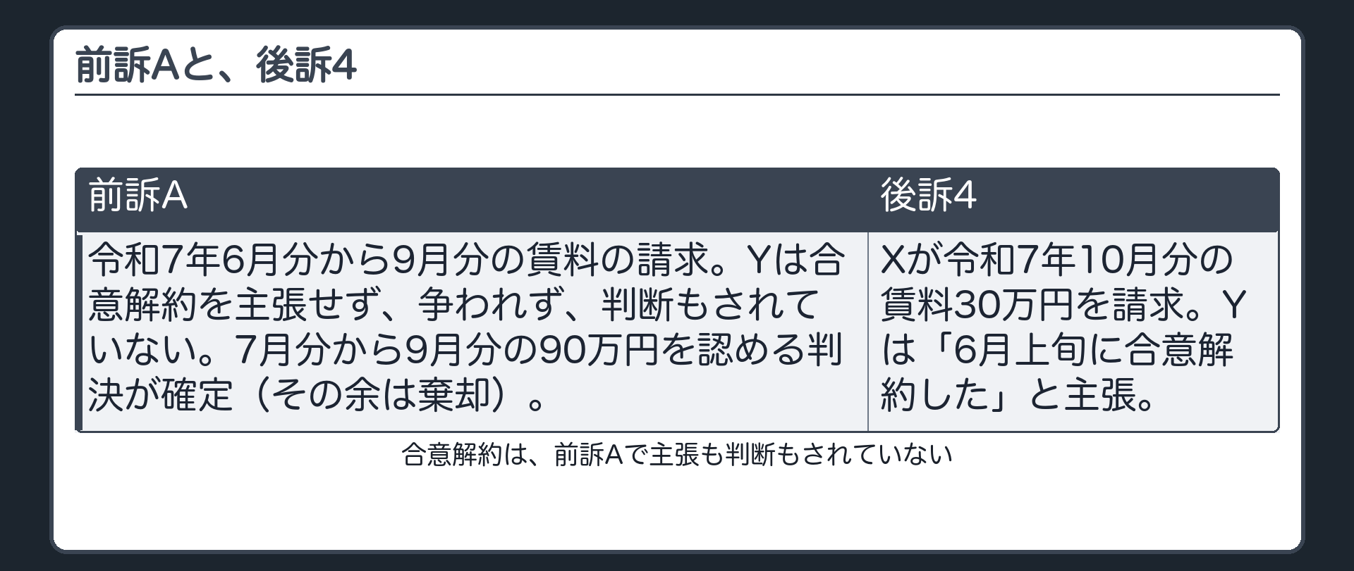 前訴Aと、後訴4