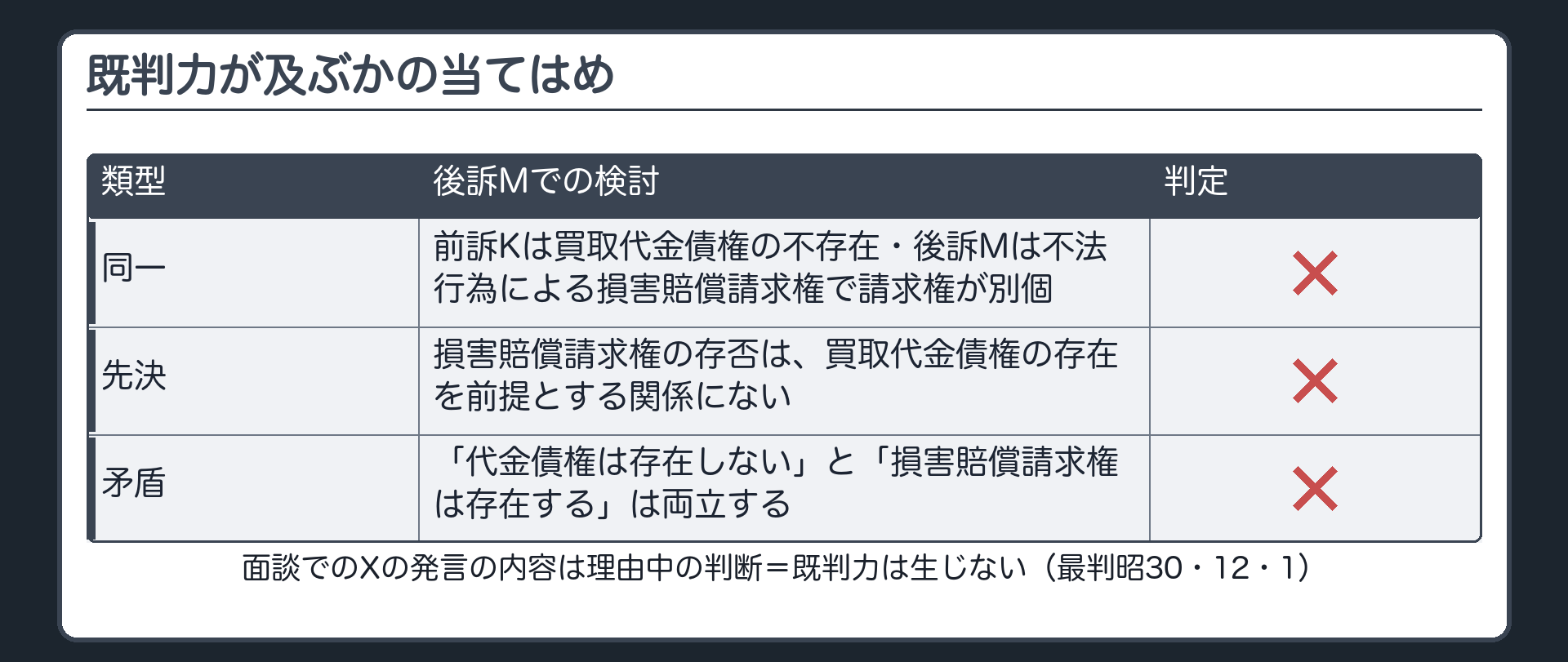 既判力が及ぶかの当てはめ