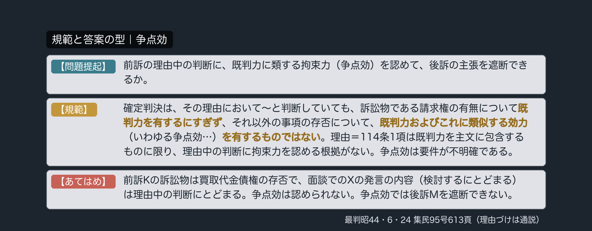 規範と答案の型｜争点効