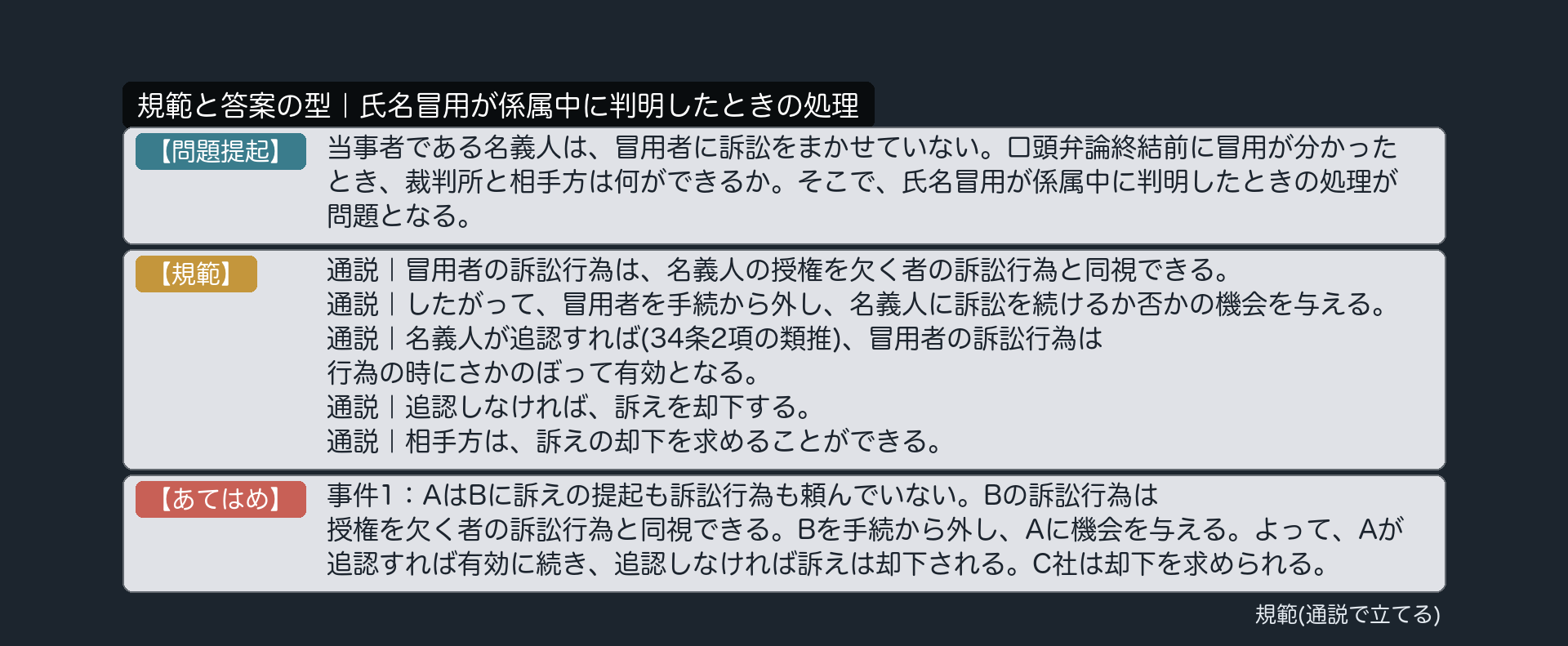 規範と答案の型｜氏名冒用が係属中に判明したときの処理