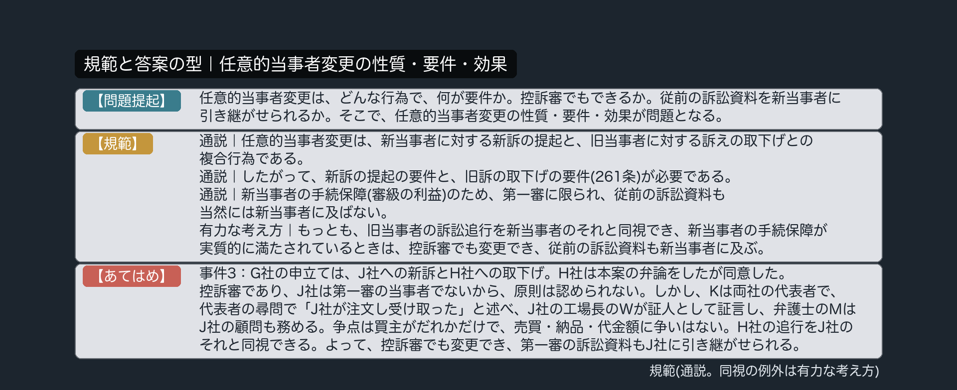 規範と答案の型｜任意的当事者変更の性質・要件・効果