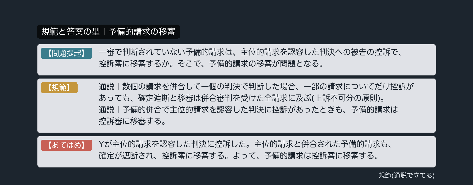 規範と答案の型｜予備的請求の移審