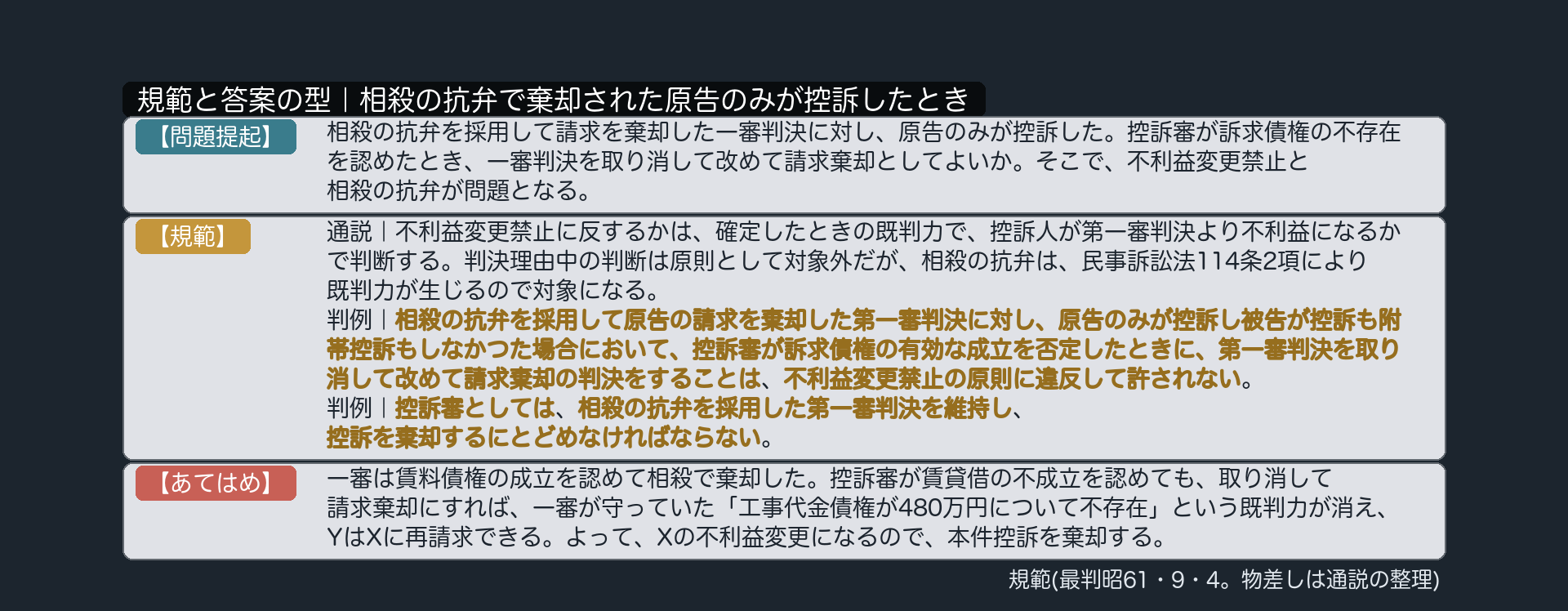 規範と答案の型｜相殺の抗弁で棄却された原告のみが控訴したとき